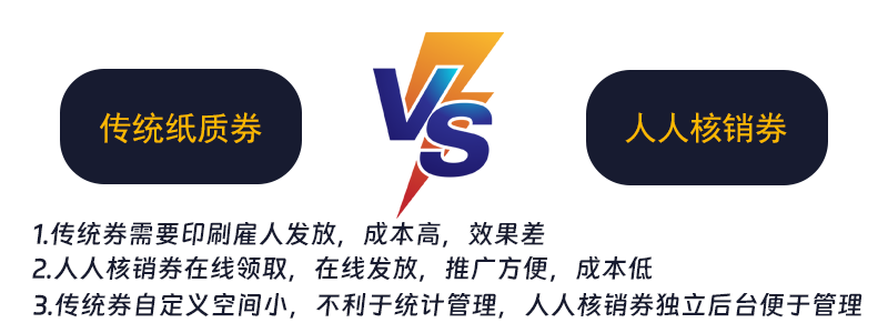 i2yzBJdtVW16JBjtRRYwXGl0F3kTVaM0kx4NskQz.png 人人核销vs.png