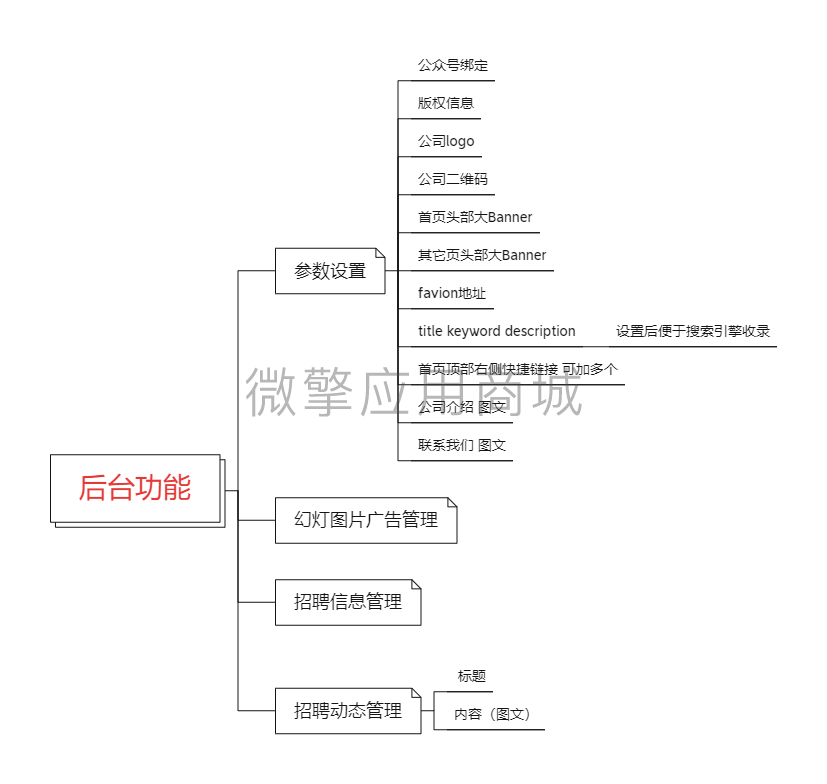 hCLuqMPvUxvZkezJ1qCCt9twG64FgAYkByKyX1AX.png 后台功能.png