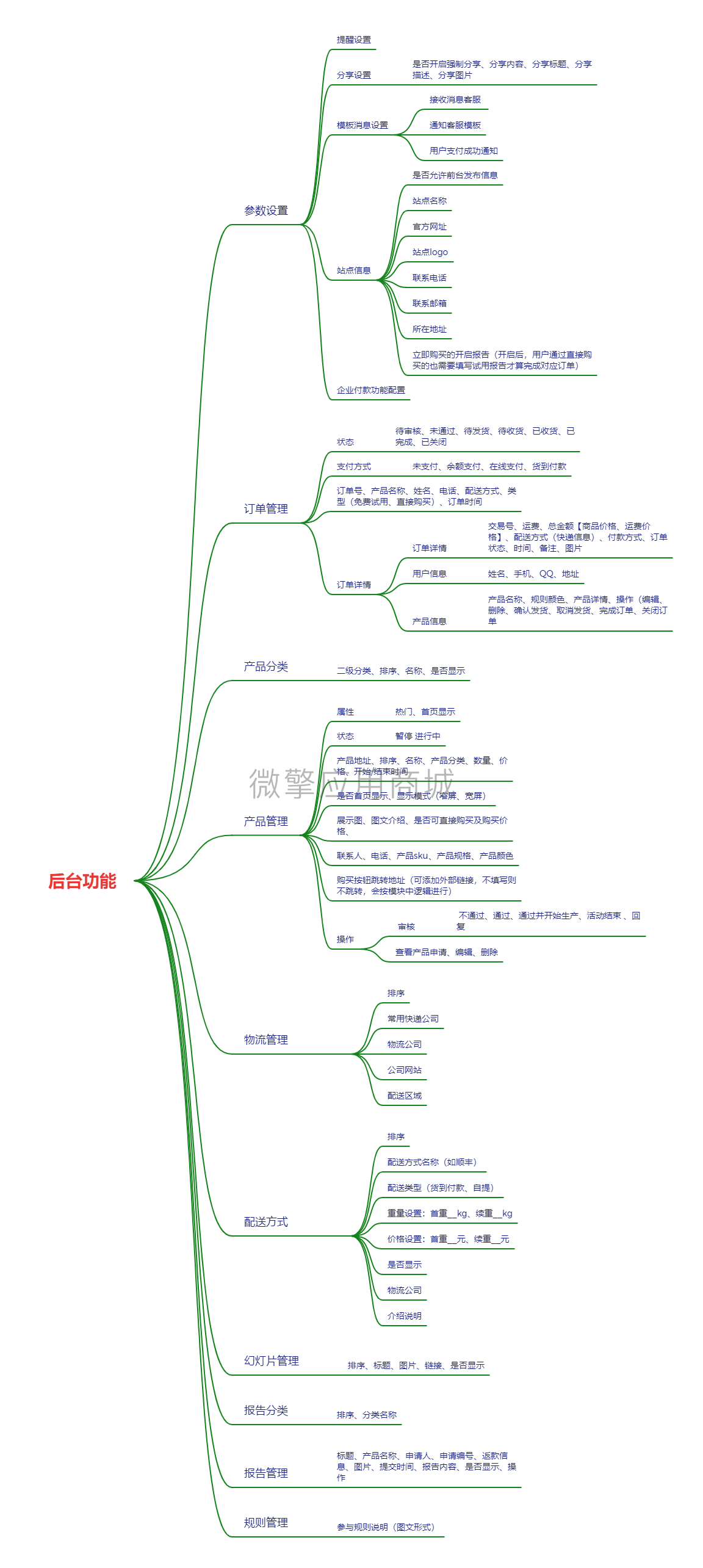 Ip1cretSyidNmeh9RQRHg8SDUtuZ4YyDUMccFoMs.png 后台功能.png