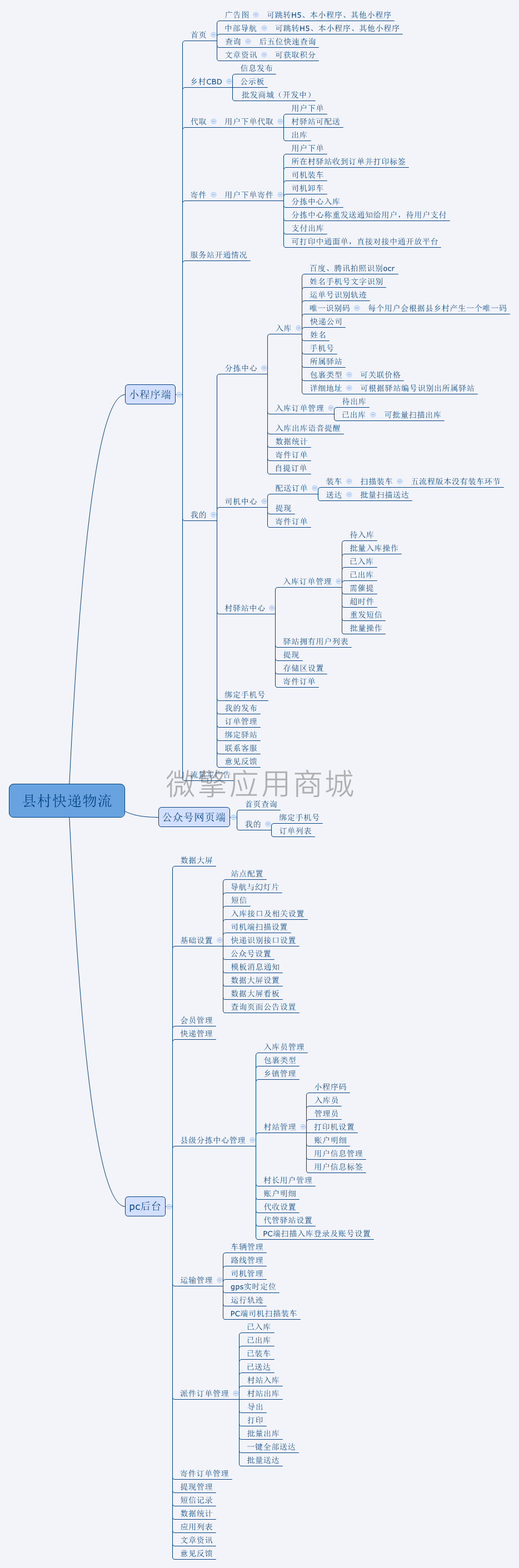 县村快递物流.png