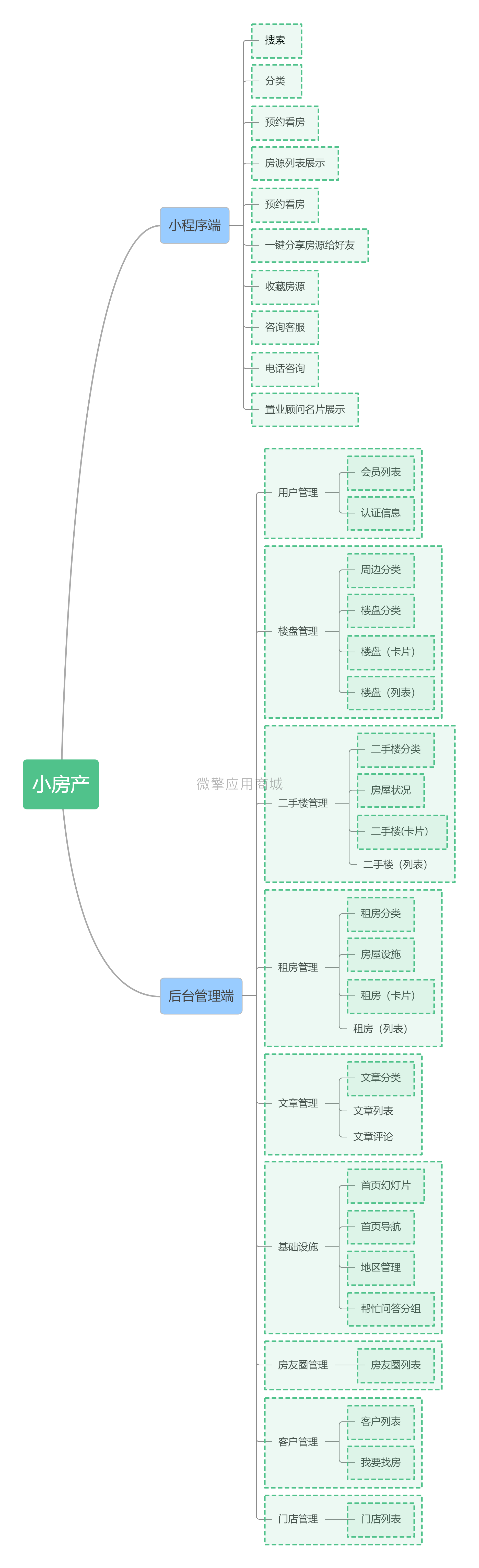 思维导图.png