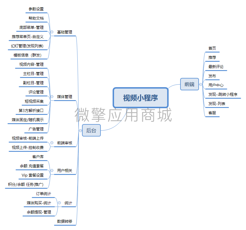 nFzHYupShlCjkLQpUqhZJFdGxWqmCwyFsBqLgLot.png 视频小程序.png