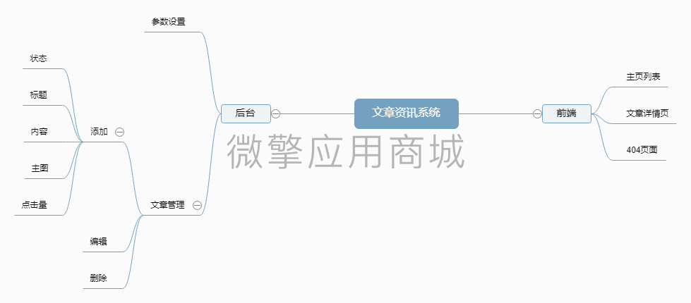 扶风文章资讯系统小程序制作，扶风文章资讯系统系统小程序开发