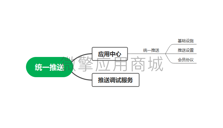 壹佰门店V2统一推送小程序制作，壹佰门店V2统一推送系统小程序开发