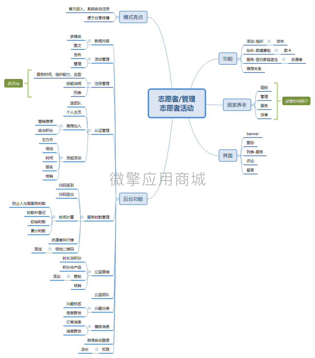 志愿者活动.png
