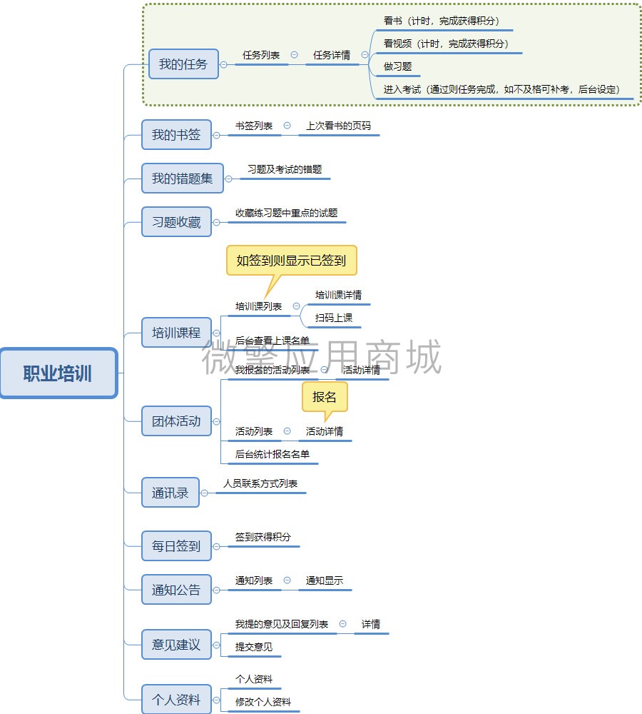 脑图.jpg