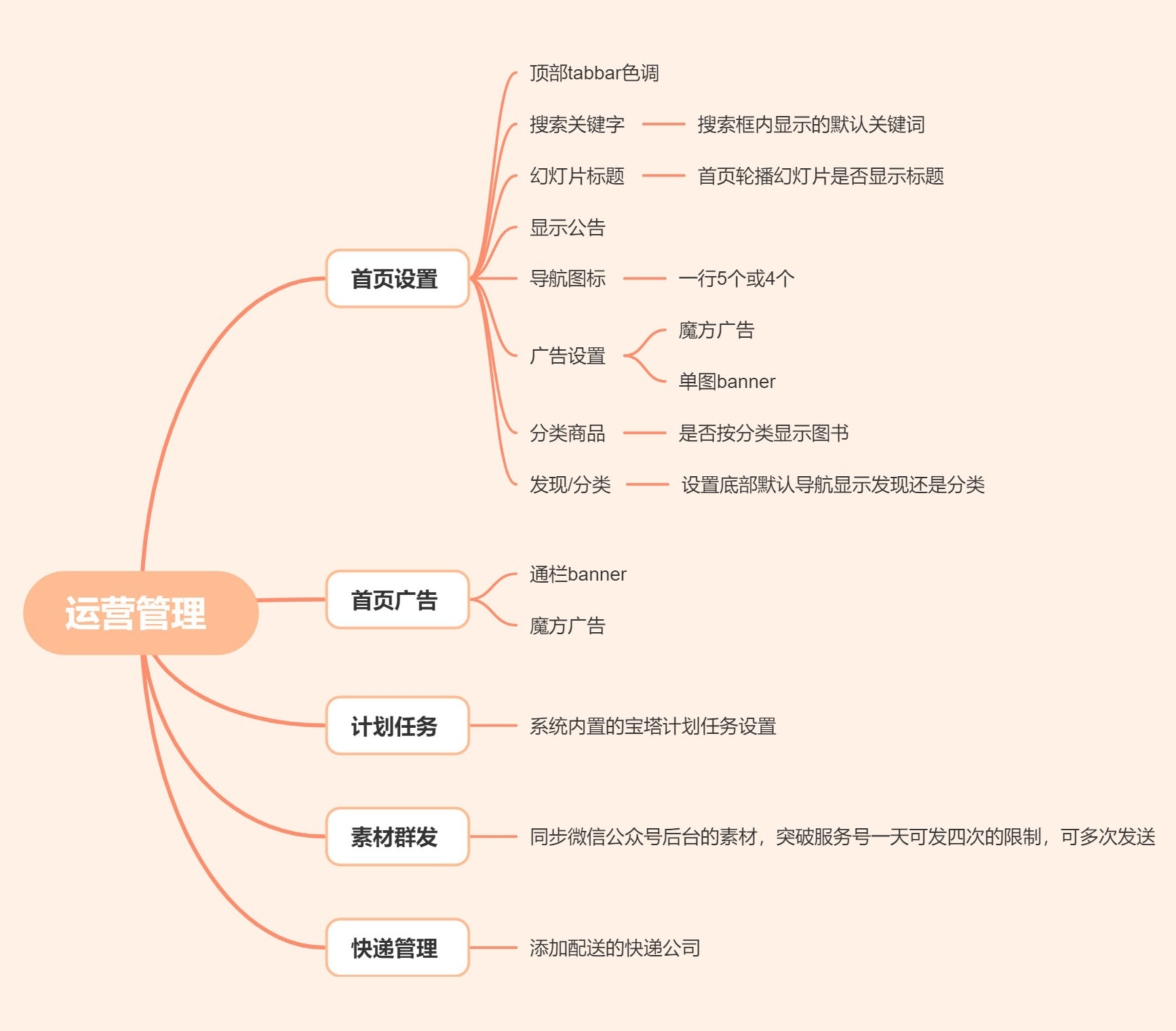 Ae9Xa9it8apQ5i43OZofVGYIX3ga7yiWtD9ns96l.jpg 运营管理 (1).jpg
