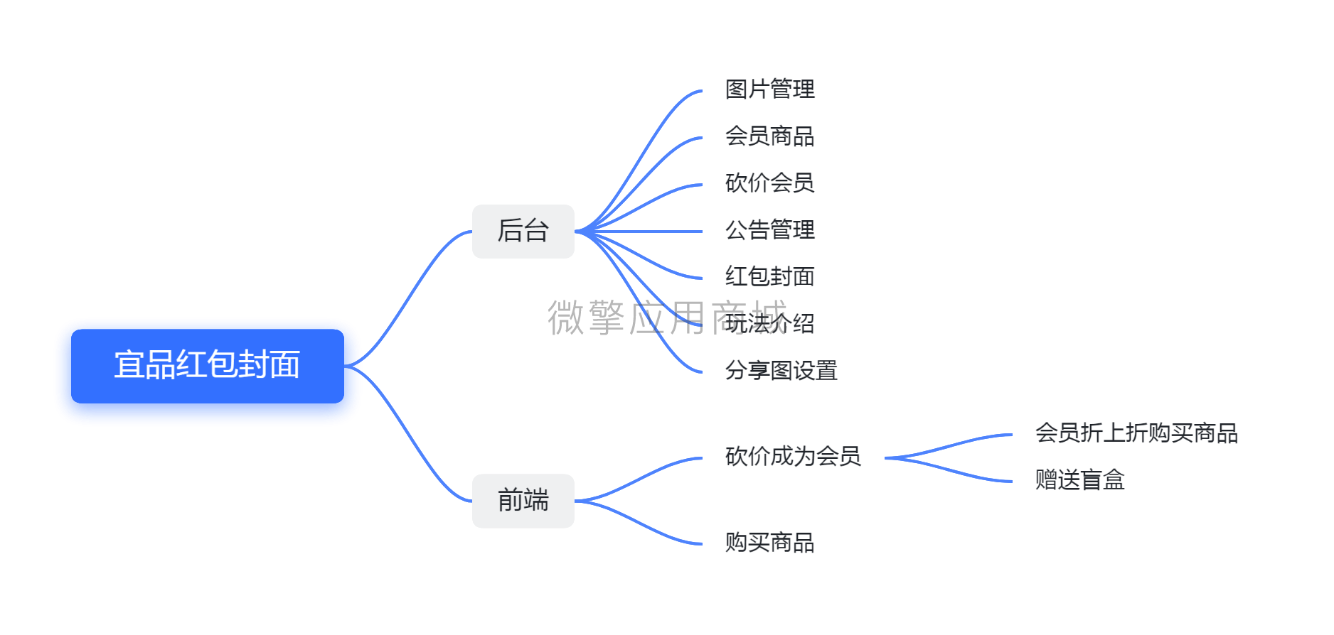 宜品红包封面.png