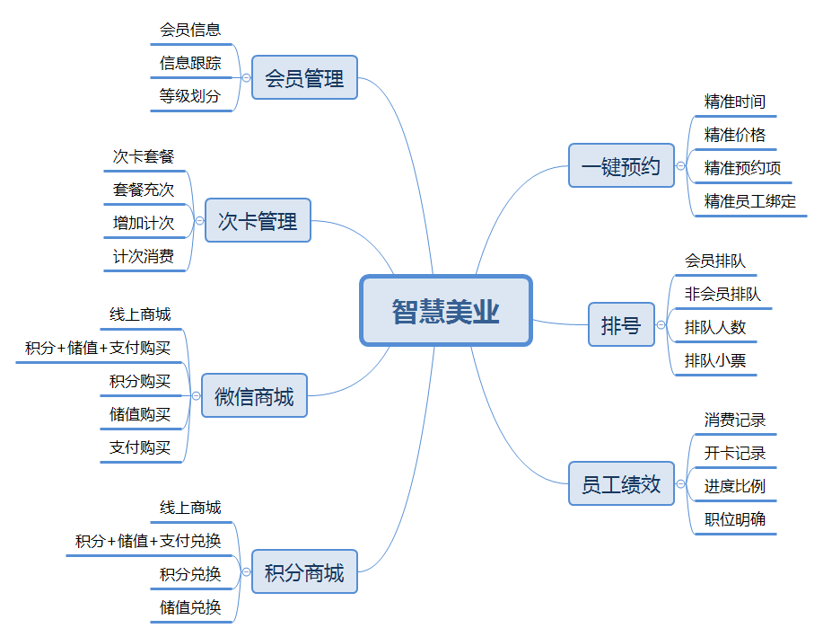 哈林智慧美业单店版小程序制作，哈林智慧美业单店版系统小程序开发