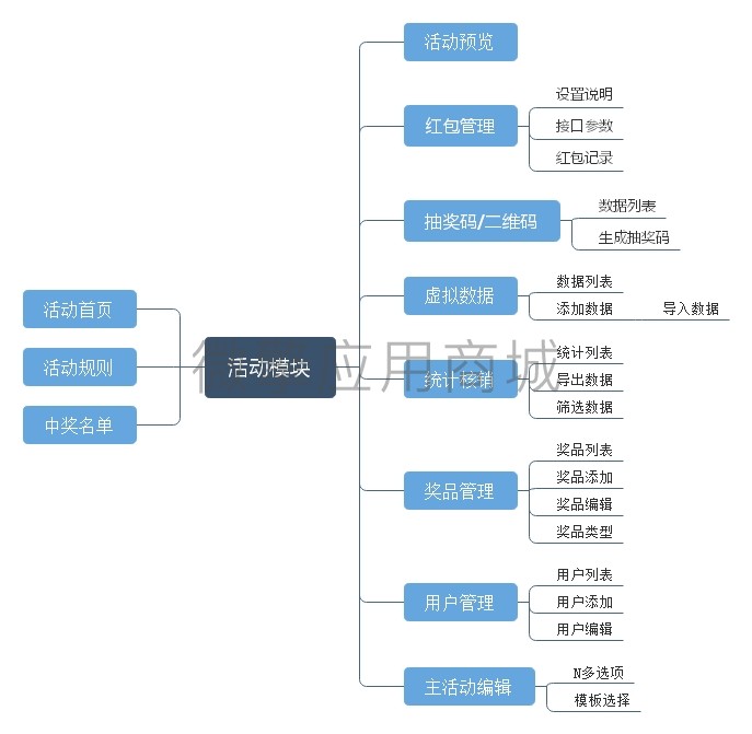 一物一码抽奖小程序制作，一物一码抽奖系统小程序开发