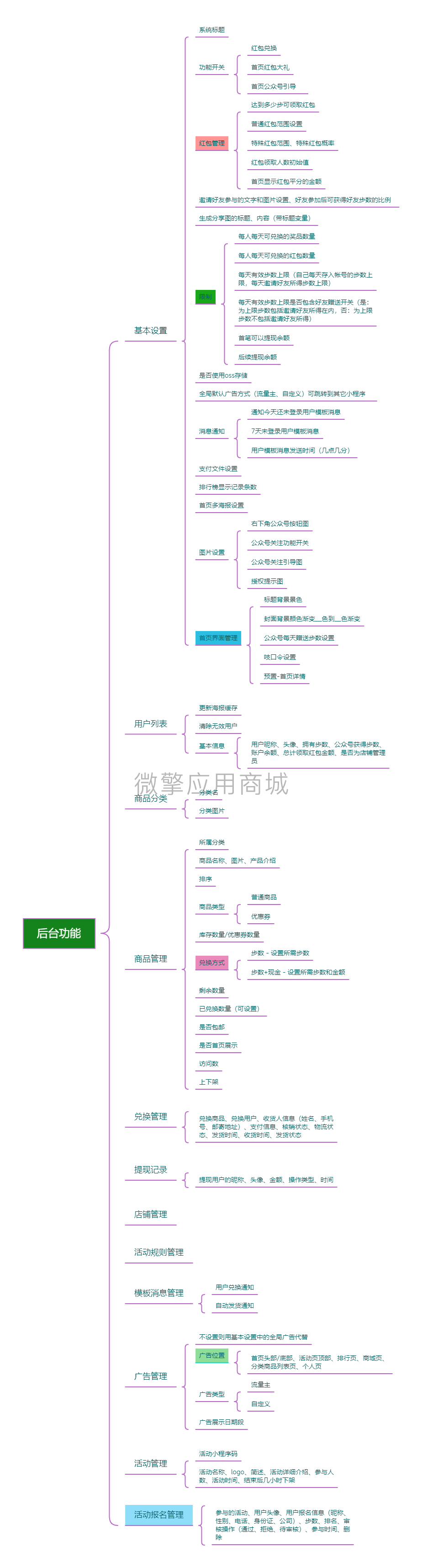 1gfuWZbHi27mlstmffA7PkVpGiTDXb0t7FVdqkQa.png 后台功能.png