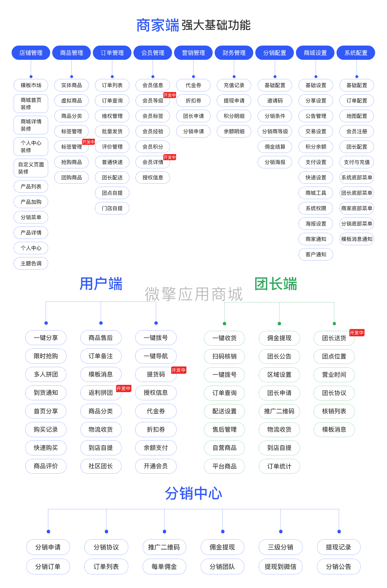 浩创云介绍模板 – 10.png