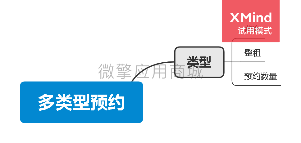 多类型预约.png