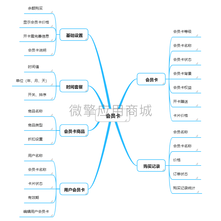 壹佰门店V2会员卡小程序制作，壹佰门店V2会员卡系统小程序开发