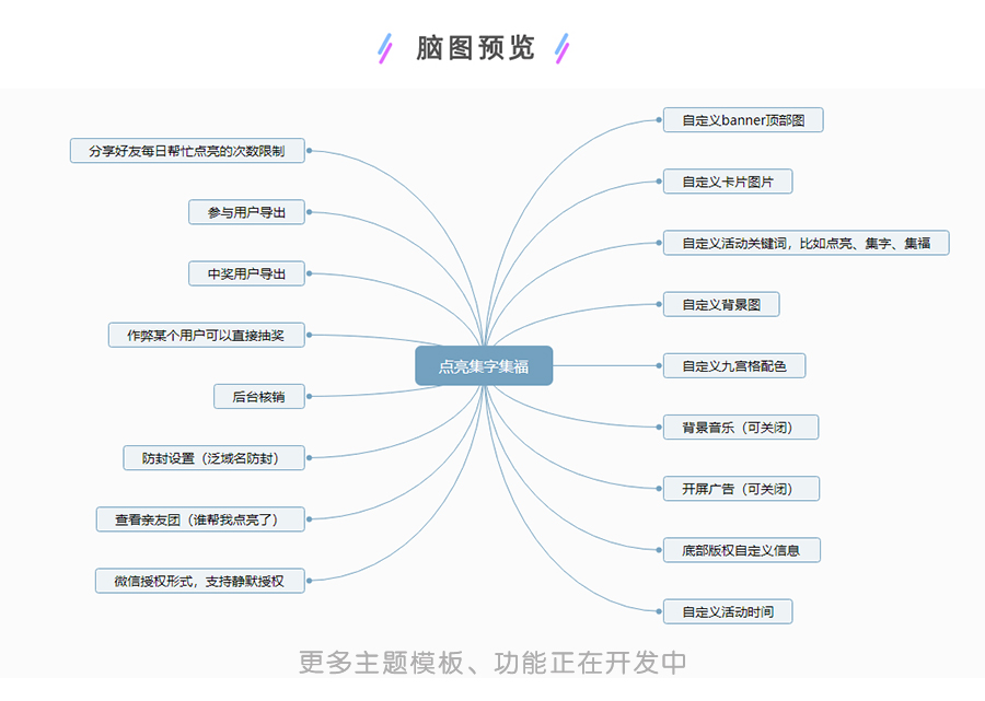 脑图.jpg