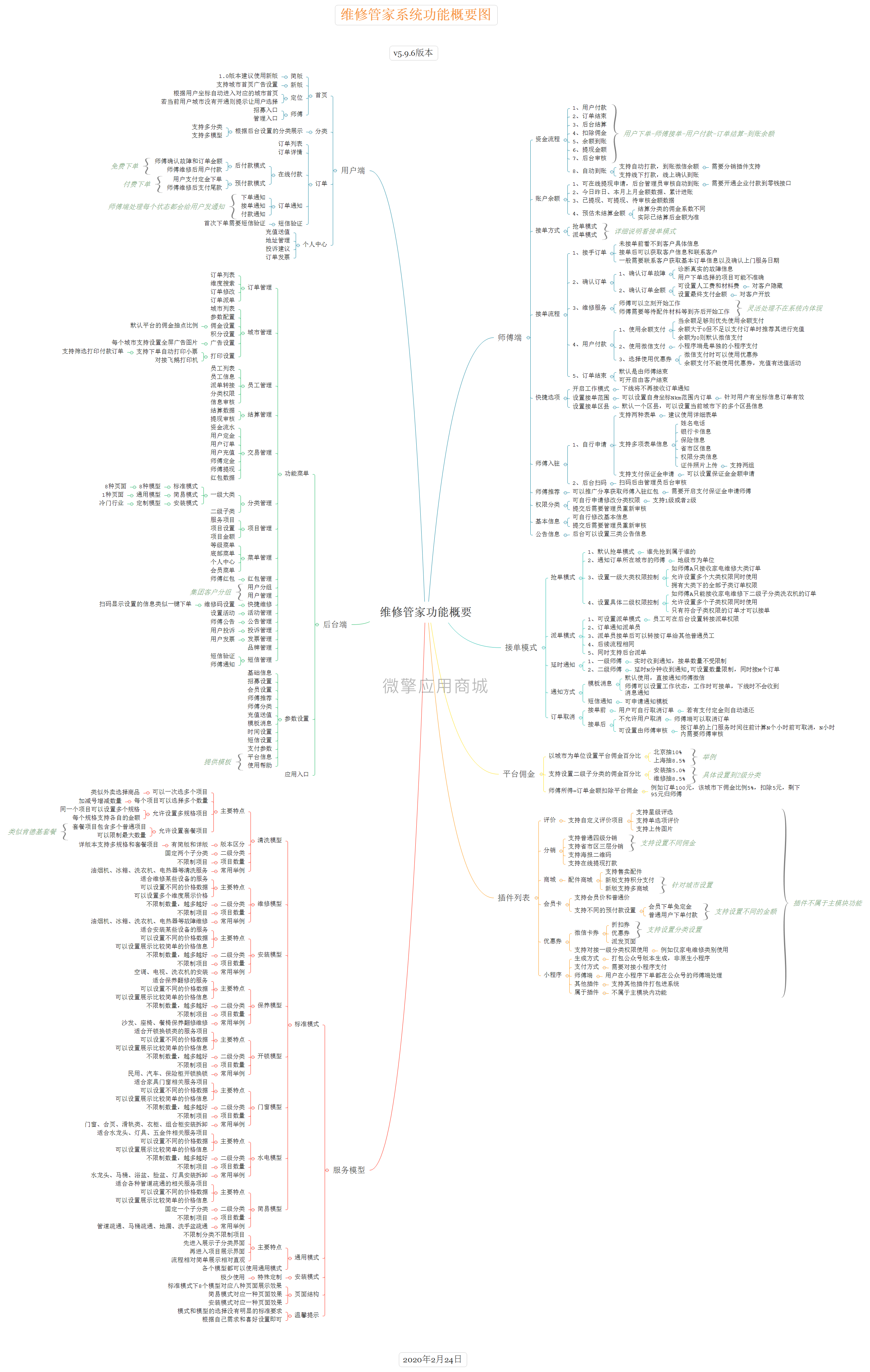 EhXDD3HISmqHuCsWEsm2oPyte6apdR8XIiXxjLzY.png 维修管家功能概要.png