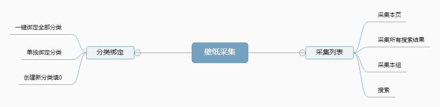 壁纸采集.png