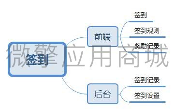 签到.jpg