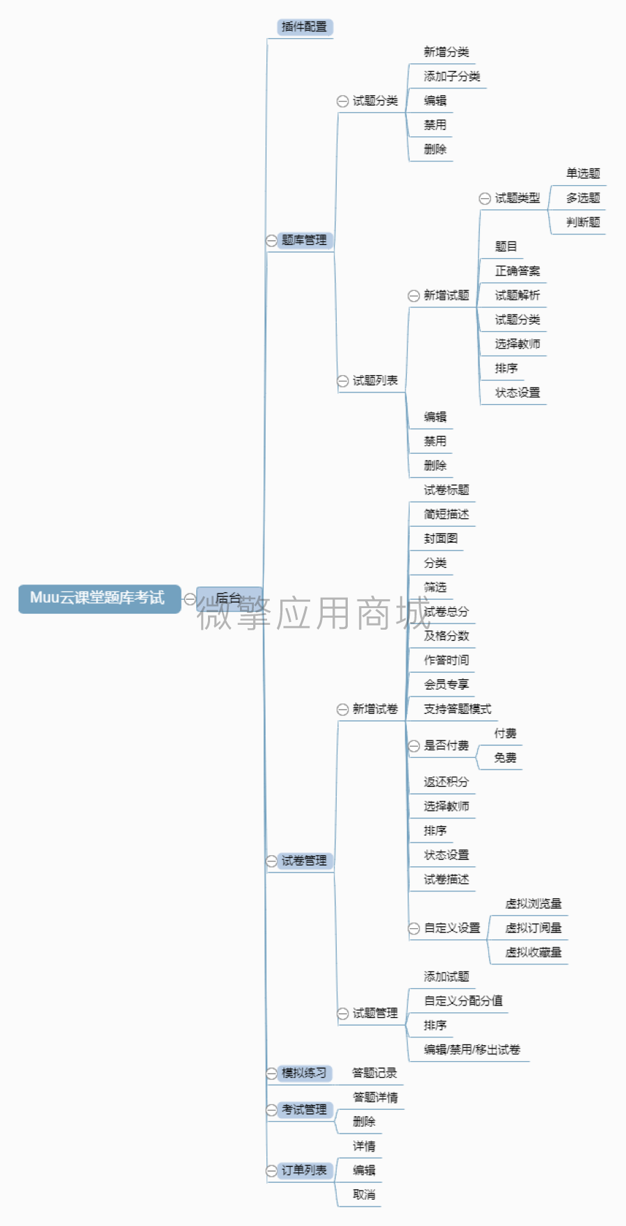 Muu云课堂题库考试脑图1.png