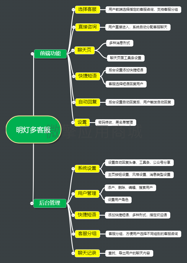 明灯多客服小程序制作，明灯多客服系统小程序开发