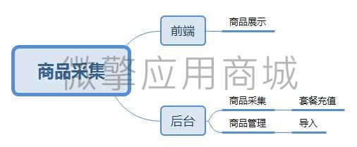 商品采集.jpg