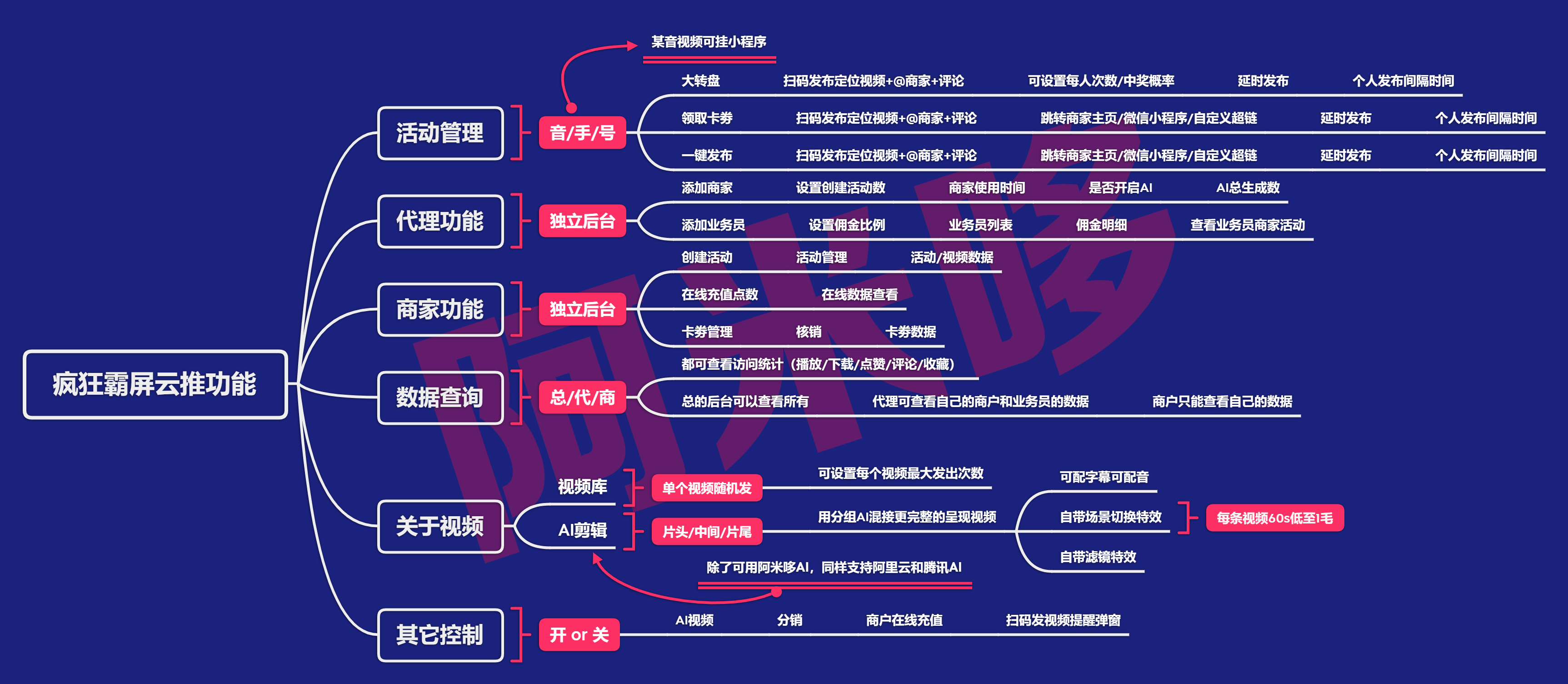 pA3dD1v9pxmjymFVlfJpyPyn7ProyZwuxyJPWIIe.jpg 阿米哆疯狂霸屏云推功能脑图介绍.jpg