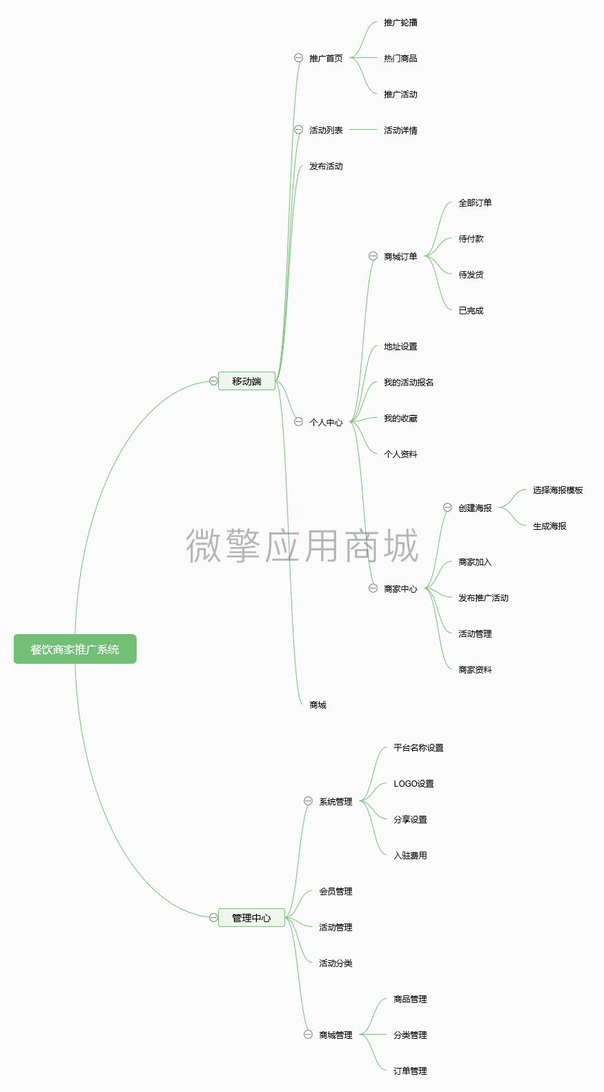 餐饮商家推广系统.png