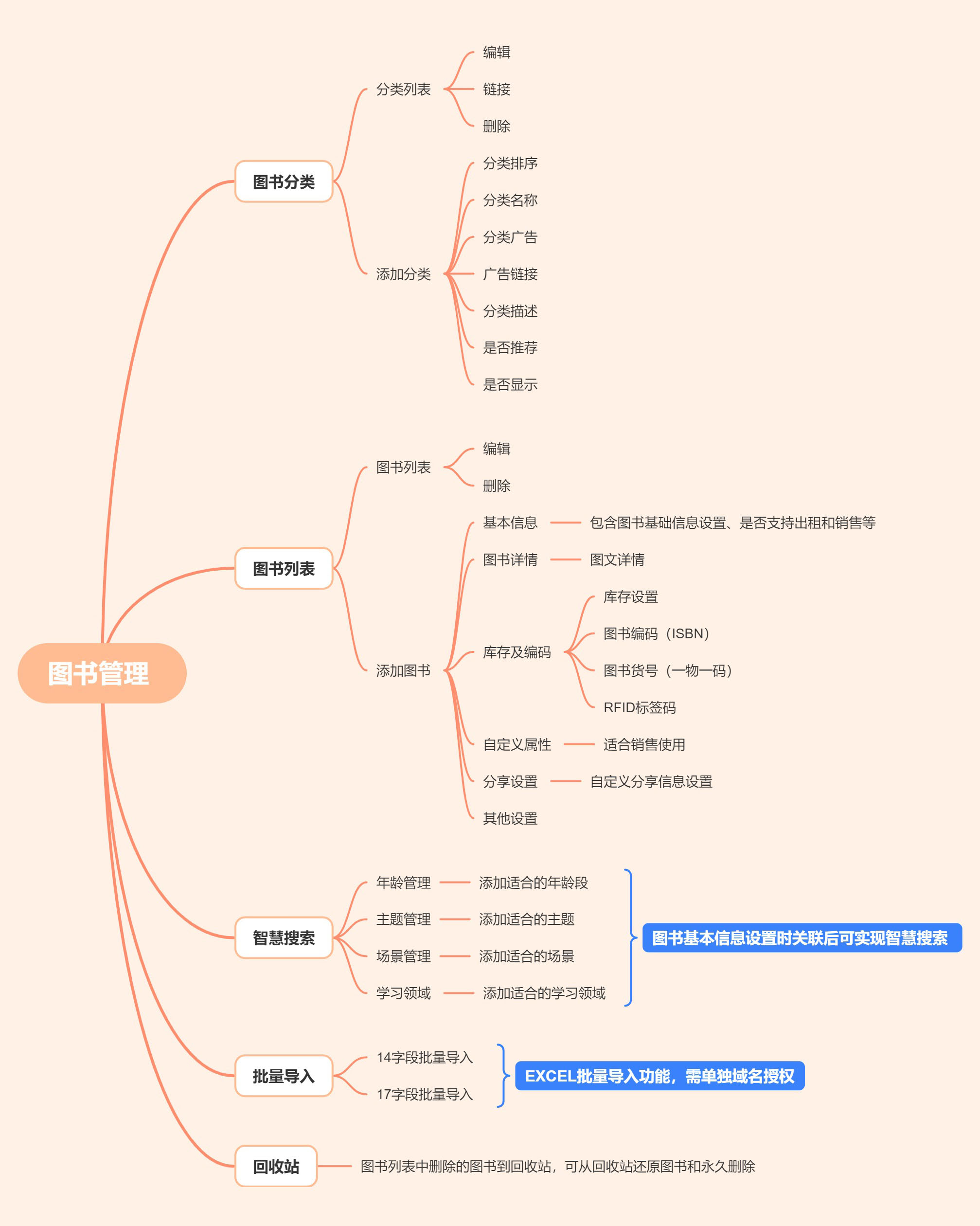 iPhYISJTdqXac2jCOS87NU5ciFfB81M5gY8l9LOB.jpg 图书管理 (1).jpg