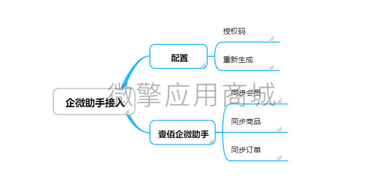 门店V2企微助手接入小程序制作，门店V2企微助手接入系统小程序开发