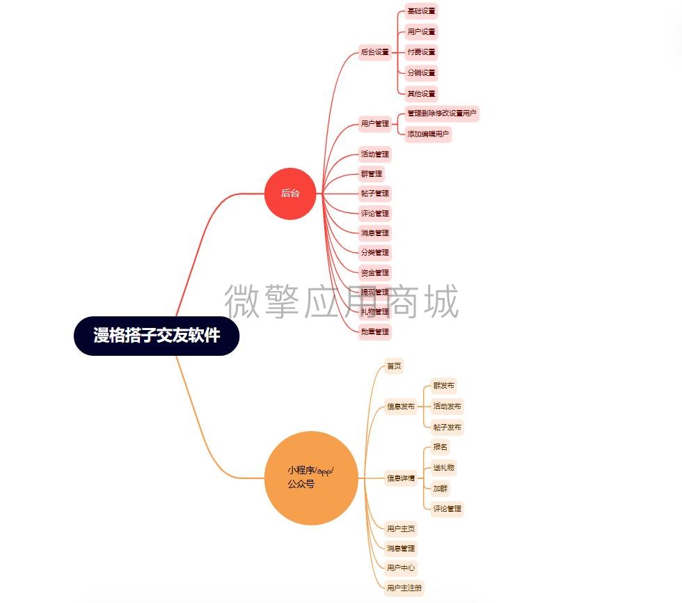 xSAmkTemmFJBbBjzNWJ1jd4OnjE9xEqAj5PaN7Tr.jpg 流程图.jpg