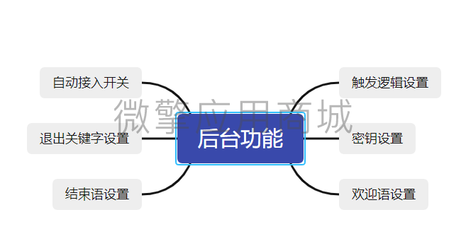zOJ5CJCImxIuMd1mvlRVcUWbS3l0Mygl4joUuk5D.png 后台功能.png