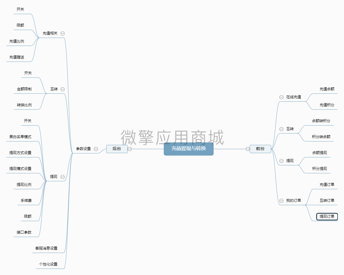 充值提现与转换.png