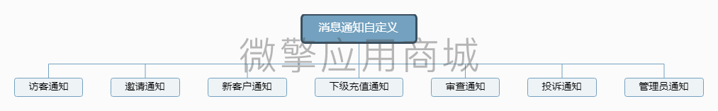 消息通知小程序制作，消息通知系统小程序开发