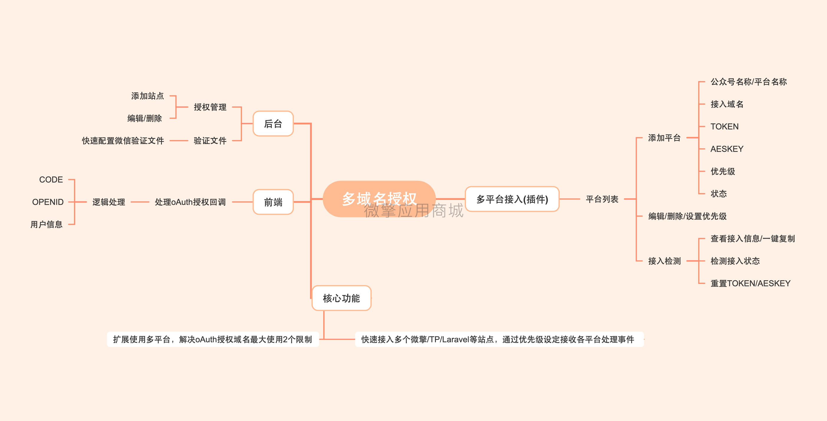 5LVTJi6BWvNSkpi8nnxrbSo4P1TBPCmkltIIhBgG.png 多域名授权-3.png