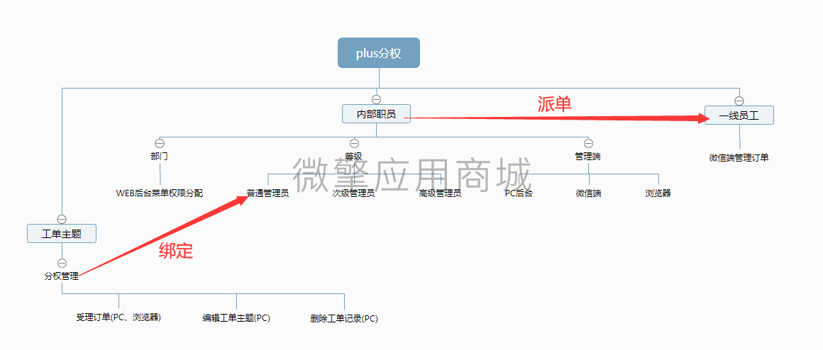 xpVMzHRWSFkM2sNlTsNaUyTR51ZAVl8xlRI6MXwB.png 分权.png