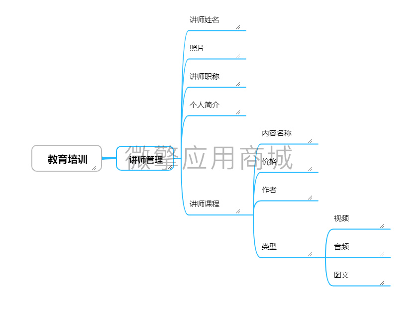 壹佰门店V2教育培训小程序制作，壹佰门店V2教育培训系统小程序开发