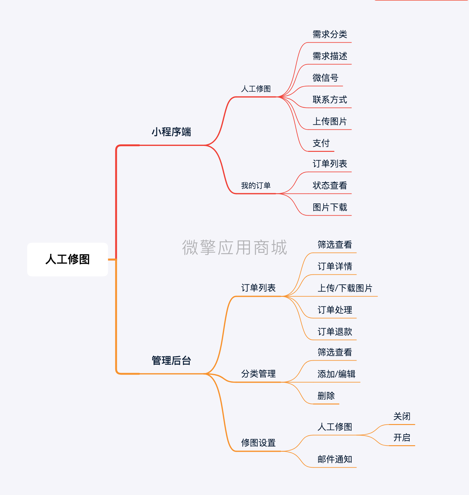 人工修图.png