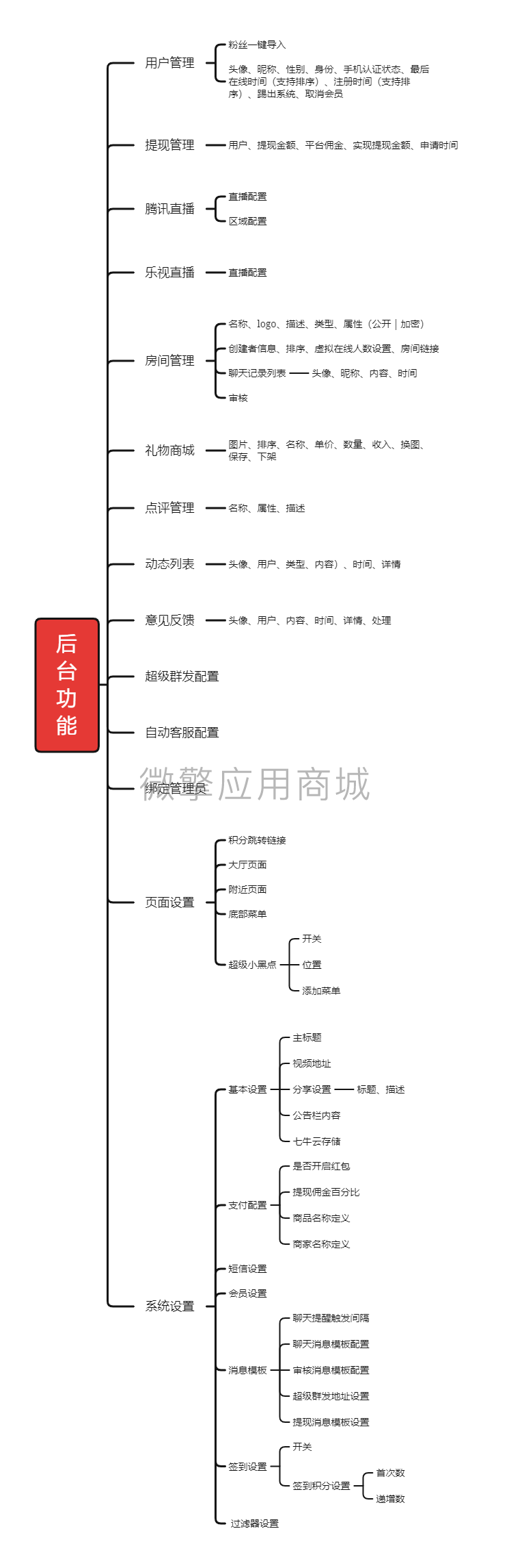 后 台 功 能.png