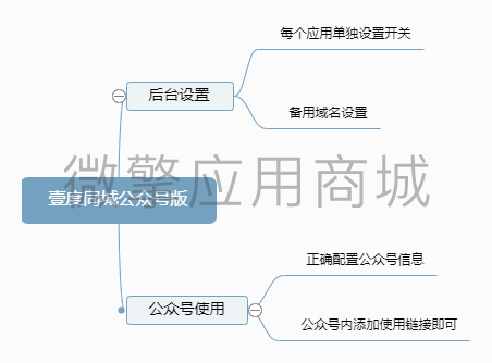 S1OrA5K85gen1AbCIkU5QJw0ewrEOMstrwpOOI7h.png 壹度同城公众号版.png