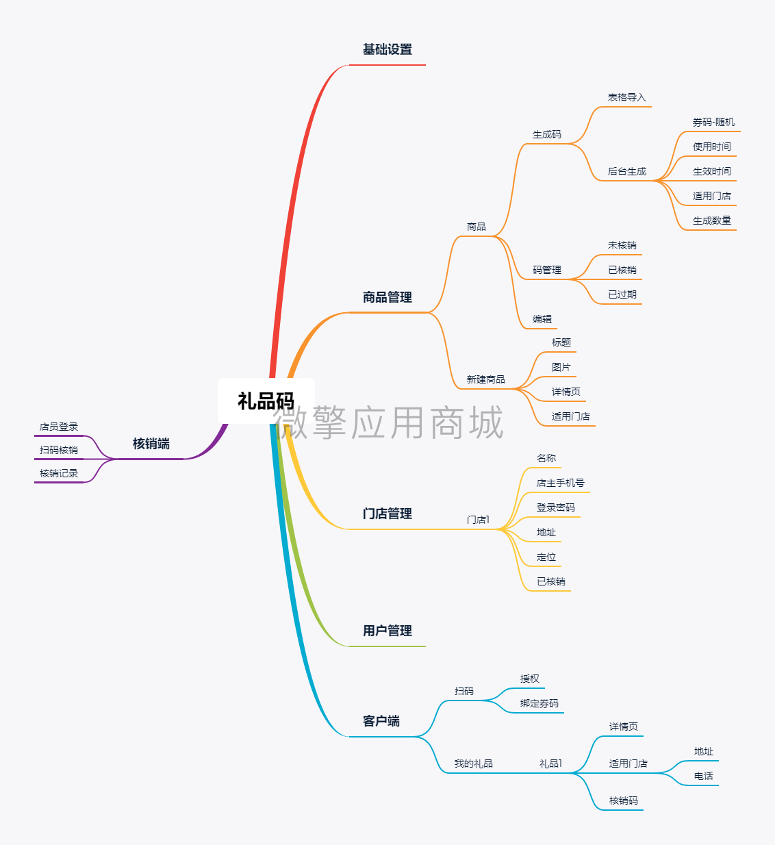 礼品码.png