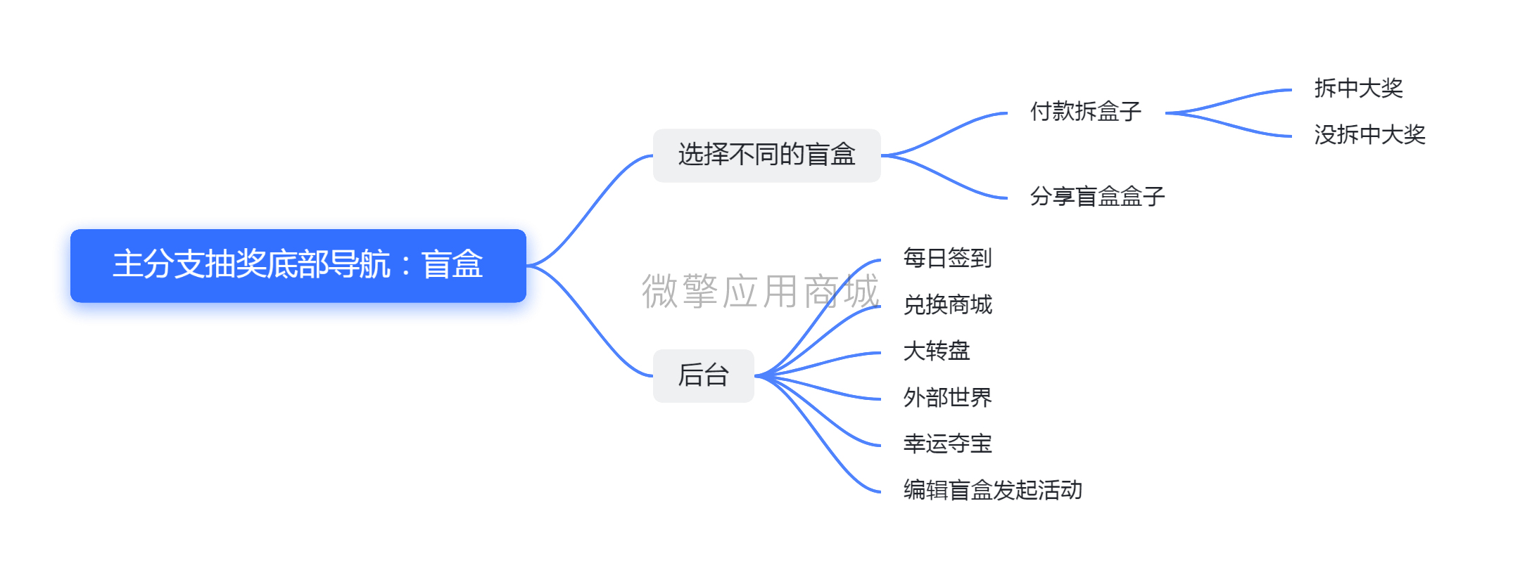 主分支抽奖底部导航：盲盒.png