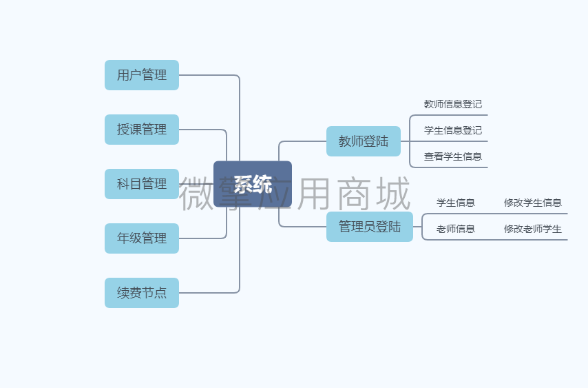 信息管理工具小程序制作，信息管理工具系统小程序开发