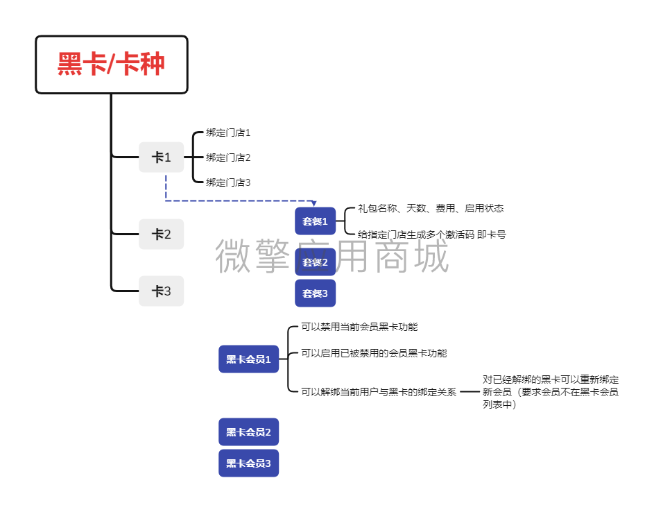 YKfLOsY4tDrdQZ1iq5ABRPeJSIghzFNpPFzaem6i.png 卡种.png
