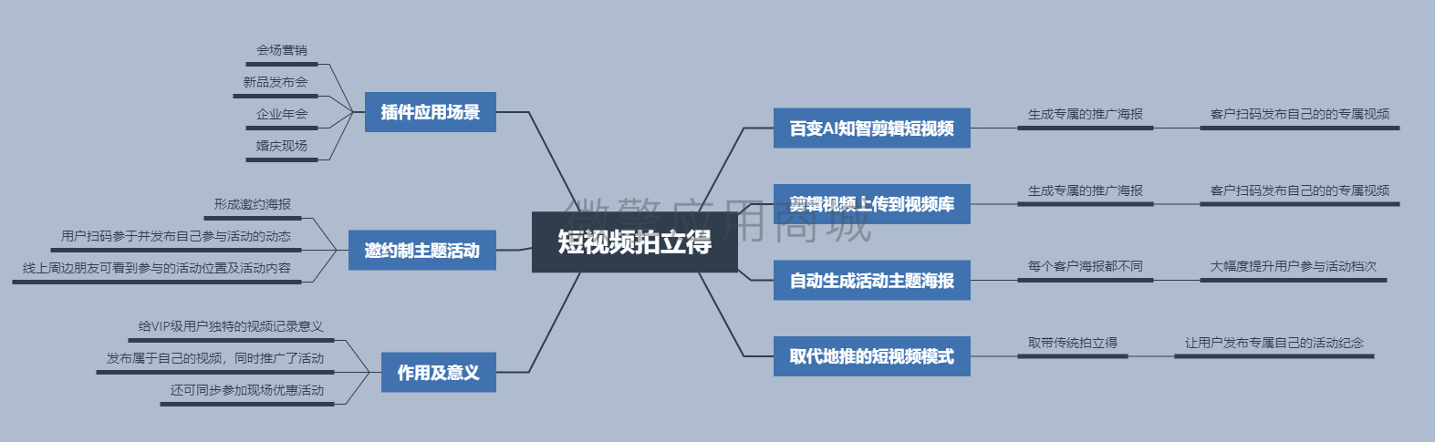 短视频拍立得小程序制作，短视频拍立得系统小程序开发