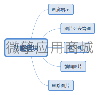 在线画廊小程序制作，在线画廊系统小程序开发
