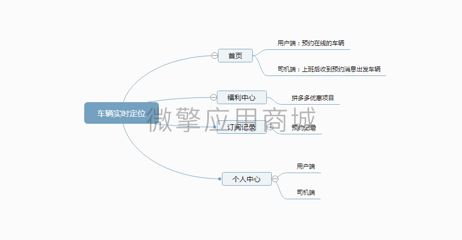 车辆实时定位小程序制作，车辆实时定位系统小程序开发