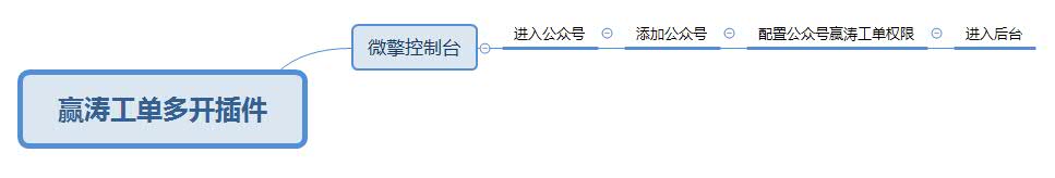 赢涛工单多开-导图.jpg
