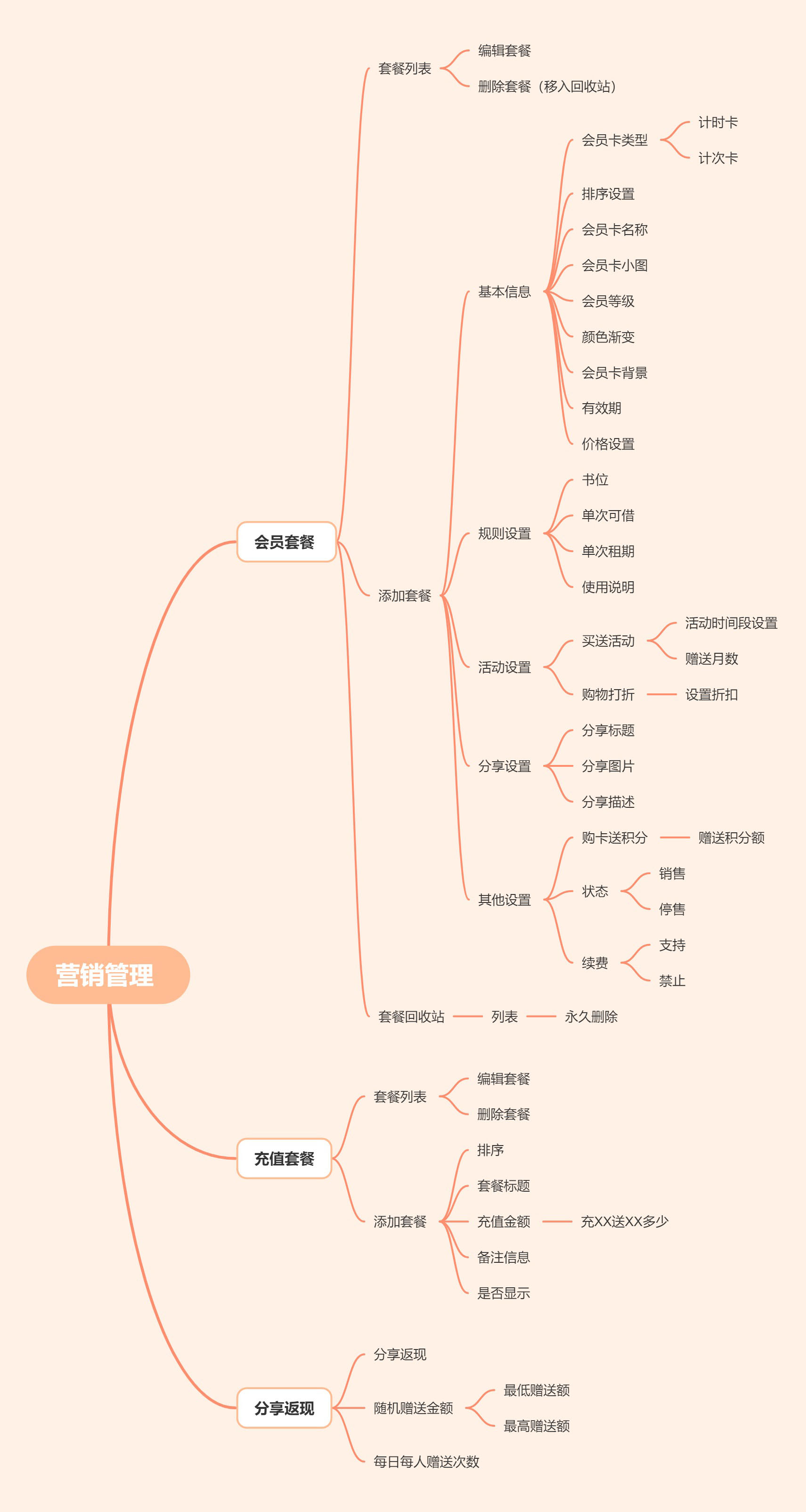 pb2wfInOwNaUrq8Dw0exQKOwhqDKVduOW4kN2klA.jpg 营销管理 .jpg