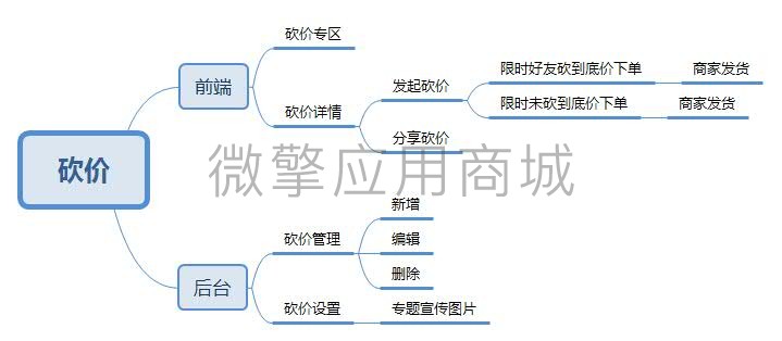 砍价.jpg
