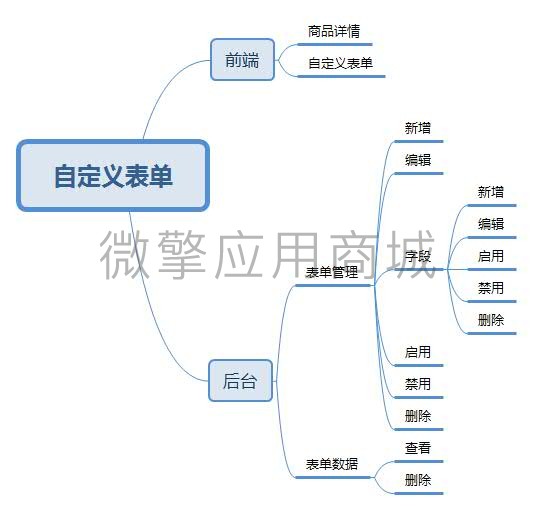 自定义表单.jpg